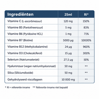 Marine Collagen